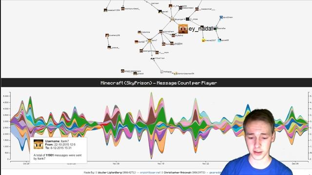 Skyprison visualisation смотреть онлайн