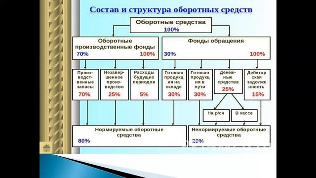 Секреты Профессионального Развития