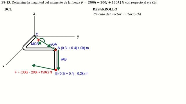 F4-14. Determine la magnitud del momento de la fuerza F = {300i - 200j + 150k} N con respecto al ej смотреть онлайн