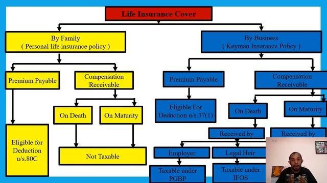 # Income Tax Classes on Profit and Gains of Business or Profession - Part 1 смотреть онлайн