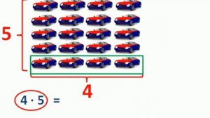 Переместительное свойство умножения. 2 класс