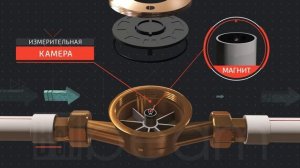 Импульсные счетчики воды ImPulsePlus