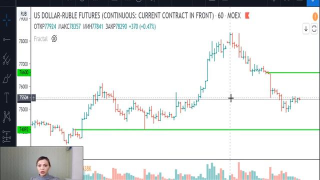 Доллар/Рубль-план на 24.04.20 смотреть онлайн