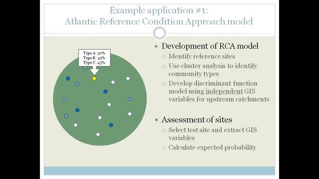 Mapping watersheds: Intro to GIS, Wendy Monk (UNB & CRI) смотреть онлайн