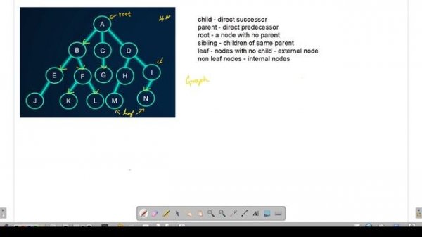 Introduction to Trees | Tree Terminologies | Data Structures in Tamil | Logic First Tamil