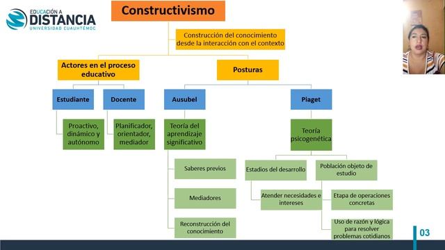 1 2 Foro videograbación Teoría Educativa que fundamenta el tema de estudio Diaz Ludivia смотреть онлайн
