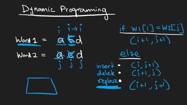 Edit Distance - Dynamic Programming - Leetcode 72 - Python смотреть онлайн