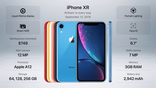 History of the iPhone смотреть онлайн