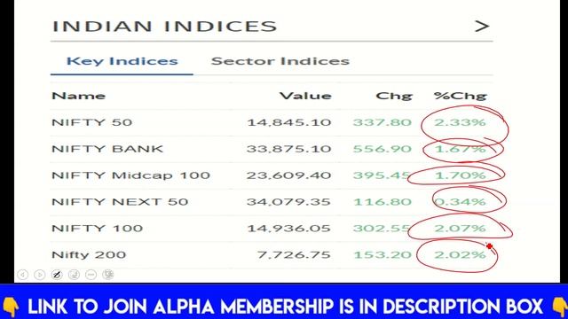Hdfc bank : A Nifty -Bank Nifty Game Changer : by CA Ravinder Vats смотреть онлайн