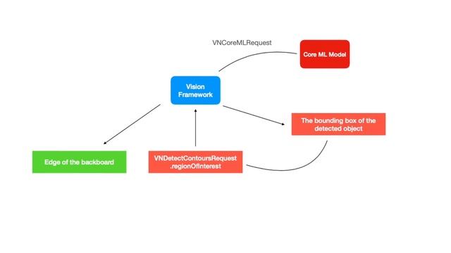 BNR Jam - Computer Vision + Machine Learning Basketball Game смотреть онлайн