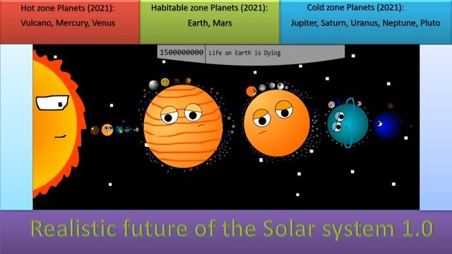 Realistic Future of the solar system 1 0 (Adobe Animate CC Edition) смотреть онлайн