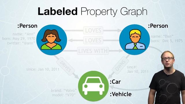 Intro to Graph Databases Episode #3 - Property Graph Model смотреть онлайн