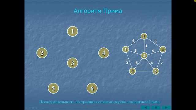 Алгоритм Прима [vPHUm874EoA].webm смотреть онлайн