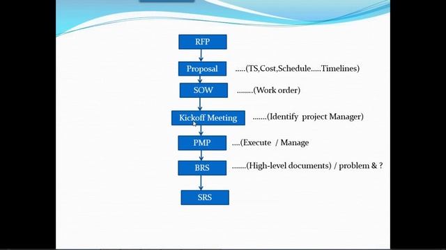 MANUAL TESTING tutorials || Demo - 2 || by Mr. Srinivas On 20-07-2022 @8:30AM IST смотреть онлайн