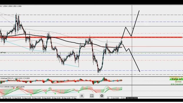 Forex. Обзор. 02.10.2012 18:00 смотреть онлайн