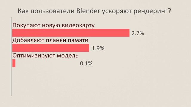 Инфографика - тест