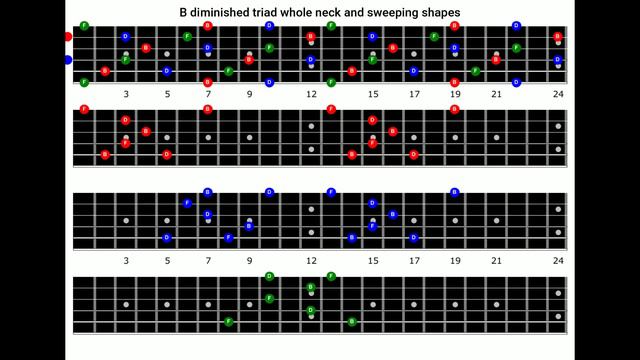 B Locrian #6 Fretboard Visualization Practice w/ 30 pages scale/arpeggio diagrams and drone backin смотреть онлайн