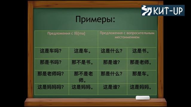 УРОК 3 - китайский язык для начинающих с носителем языка - KIT-UP (Что это?)