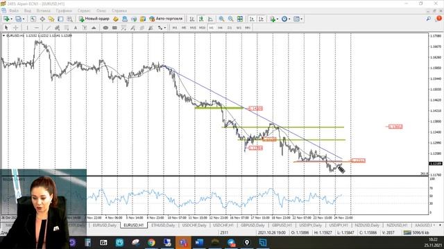 Практический трейдинг, 25.11.2021 смотреть онлайн