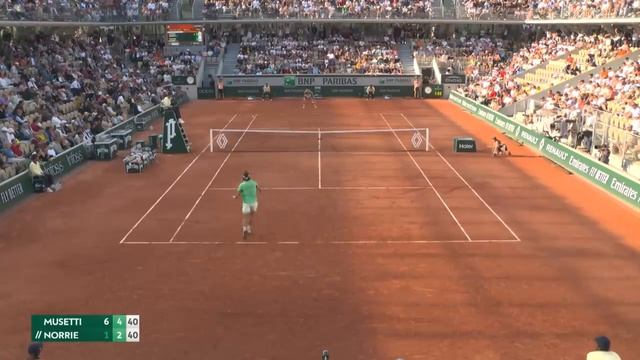 Norrie OUT After Defeat By Musetti In Straight Sets! | Roland-Garros Highlights | Eurosport Tennis смотреть онлайн