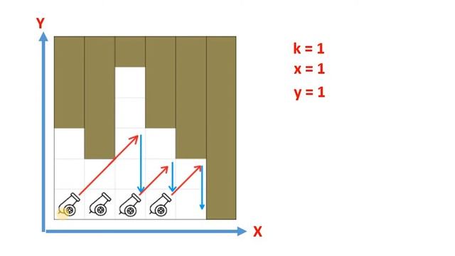 Задача B Козак Вус i гармата смотреть онлайн