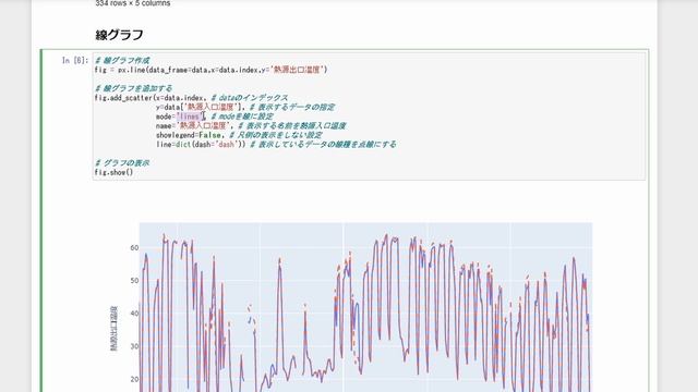 【plotlyの使い方】pythonで簡単にインタラクティブな線グラフを書く。 смотреть онлайн