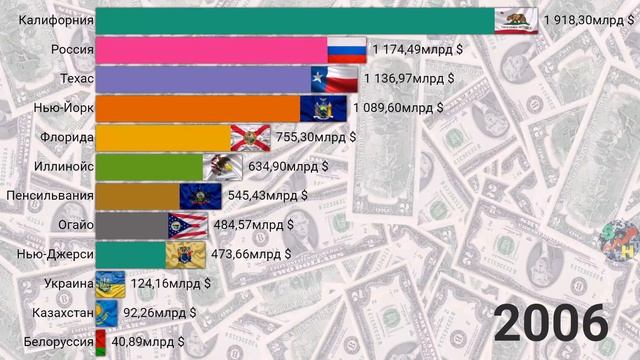 Сравнение ВВП Росии, Казахстана, Украины с ВВП штатов США смотреть онлайн