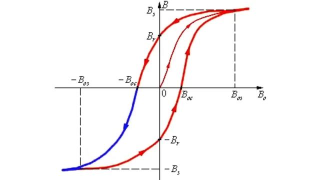 Гистерезис смотреть онлайн
