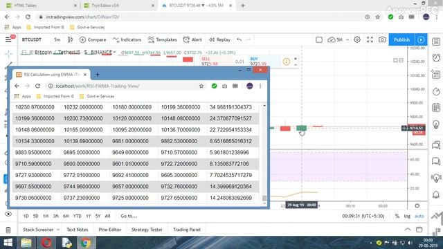 RSI Calculation using EWMA -TradingView using PHP смотреть онлайн
