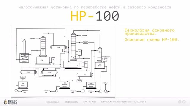 мини-НПЗ (НР 100)