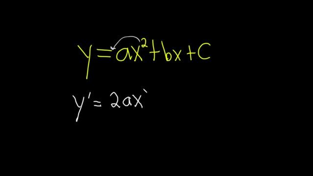 Find the Derivative of y = ax^2 + bx + c смотреть онлайн