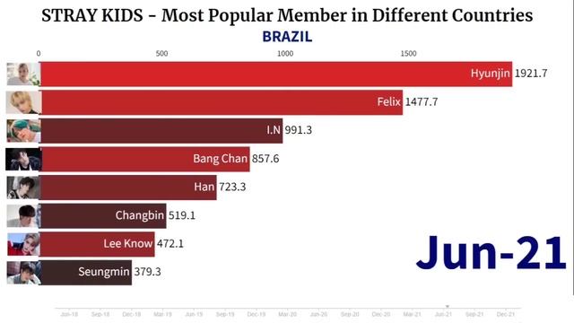 STRAY KIDS - Most Popular Member in Different Countries since Debut to 2022 смотреть онлайн