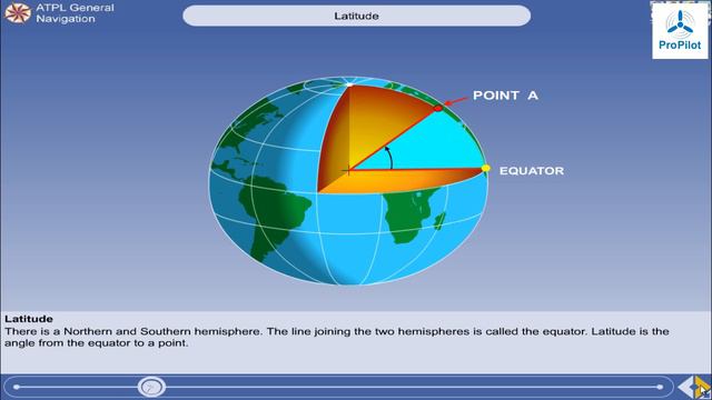 General Navigation Lesson 2 Part 1 _ #ATPL
