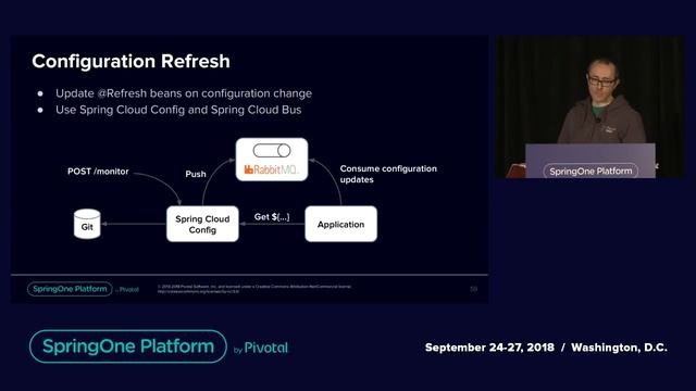 Modern Messaging with RabbitMQ, Spring Cloud and Reactor смотреть онлайн