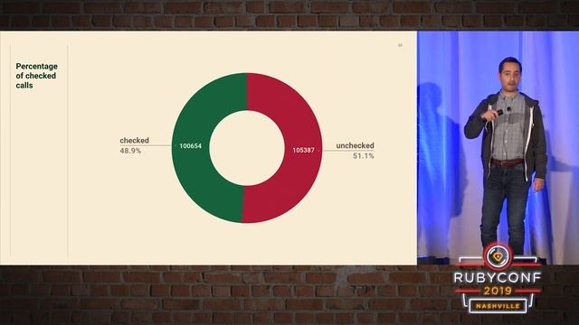 RubyConf 2019 - Adopting Sorbet at Scale by Ufuk Kayserilioglu смотреть онлайн