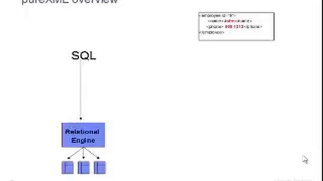 Chapter 11(1) - XML and pureXML overview смотреть онлайн