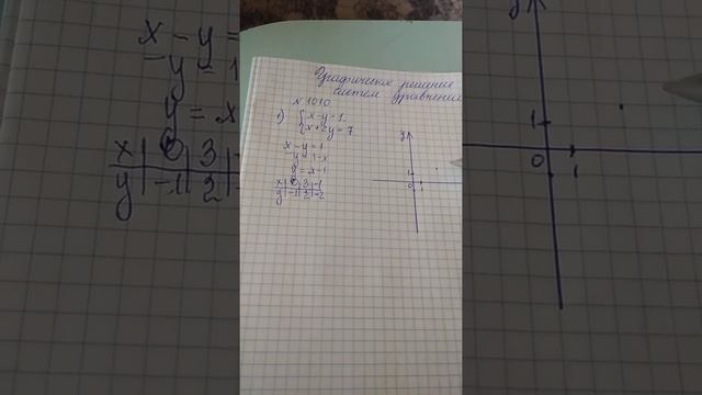 7 класс Алгебра Графическое решение систем смотреть онлайн