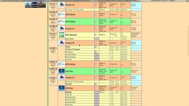 Чем отличается телевидение DVB-S2 от DVB-S. Это нужно знать! смотреть онлайн