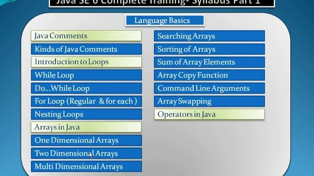 Complete Java SE Training Sylabus Part 1 смотреть онлайн