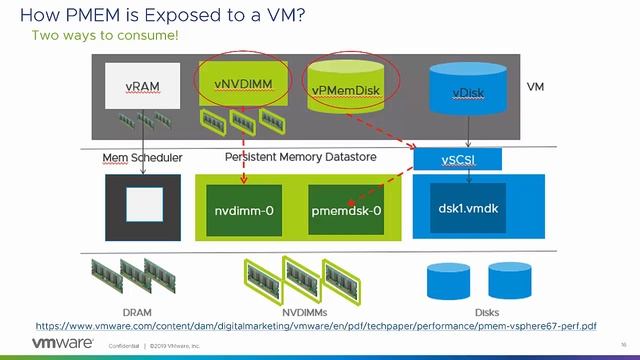 Quest INSYNC 2021 - Accelerating Oracle on VMware Hybrid Clouds with Performance Accelerators смотреть онлайн