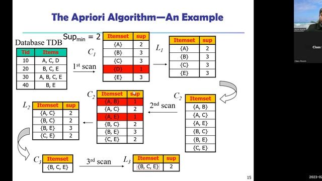 CS 432 - DM, Lec 7, Apriori Algorithm смотреть онлайн