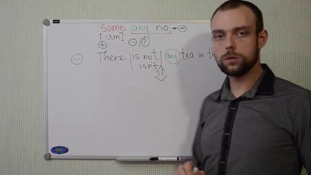 32 лексика: неопределенные местоимения some any no смотреть онлайн