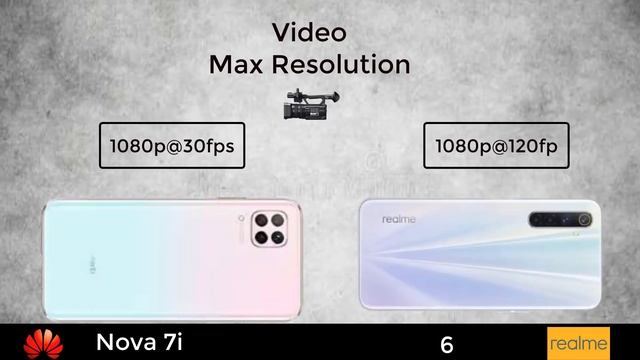 Huawei Nova 7i vs Realme 6 смотреть онлайн