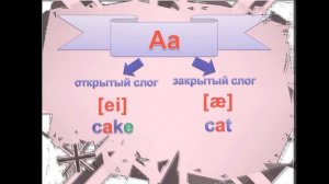 Чтение гласных в английском языке. Открытый и закрытый слоги. Буквы Aa и Ee. English sounds(vowels)