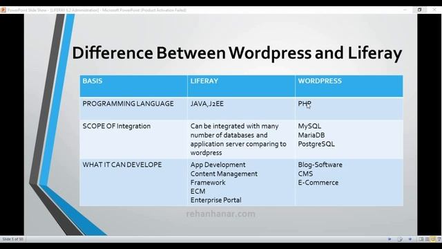 Liferay 6.2 Tutorial Series Part 4 (Difference between Liferay and Wordpress) Complete смотреть онлайн