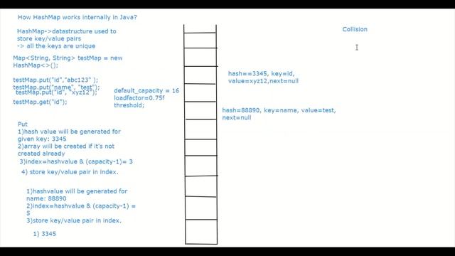 How HashMap works internally in Java in Tamil - 1 смотреть онлайн