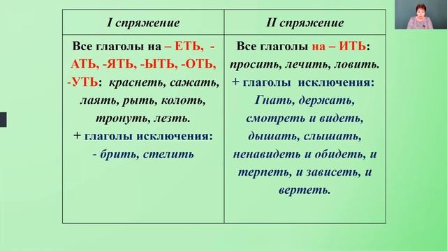 Русский язык 4 класс 29-30 недели. Спряжение глаголов с безударным окончанием смотреть онлайн