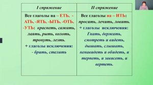 Русский язык 4 класс 29-30 недели. Спряжение глаголов с безударным окончанием