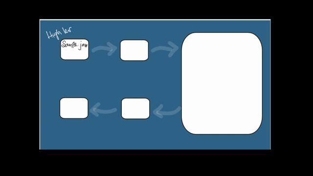 #4 Java Compiler and Interpreter and JIT (Just In Time Compiler) смотреть онлайн