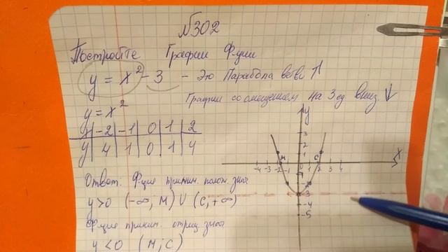 302 Алгебра 9 класс. Постройте график функции смотреть онлайн